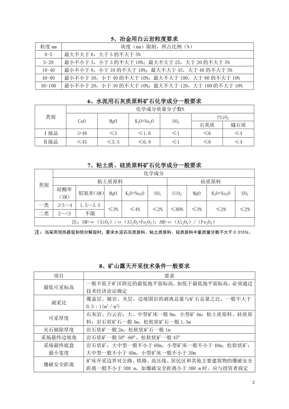 一般工业要求工业指标汇编各种矿产.docx_第2页