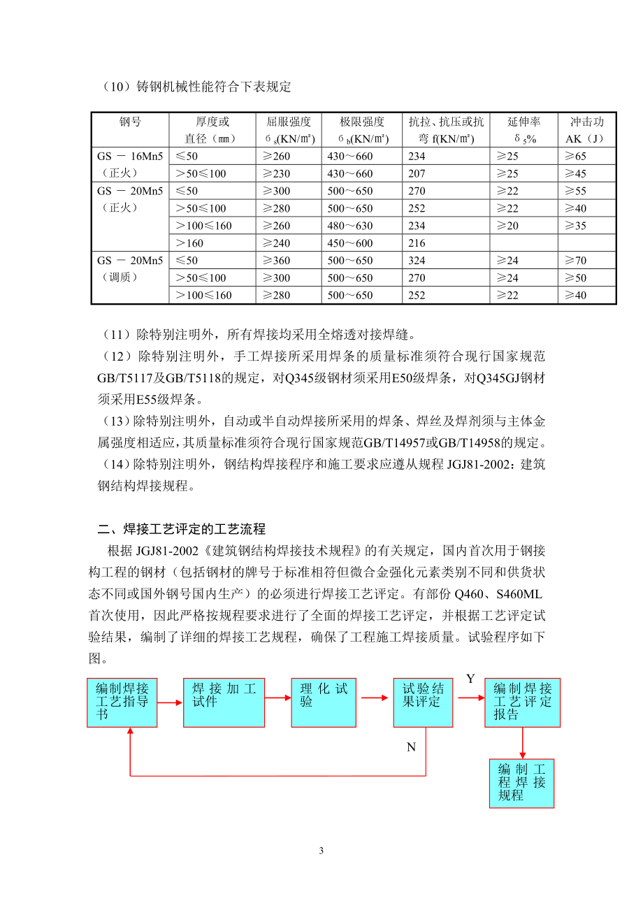 国家体育场(方案)钢结构工程、焊接工艺评定方案(DOC17页).doc_第3页