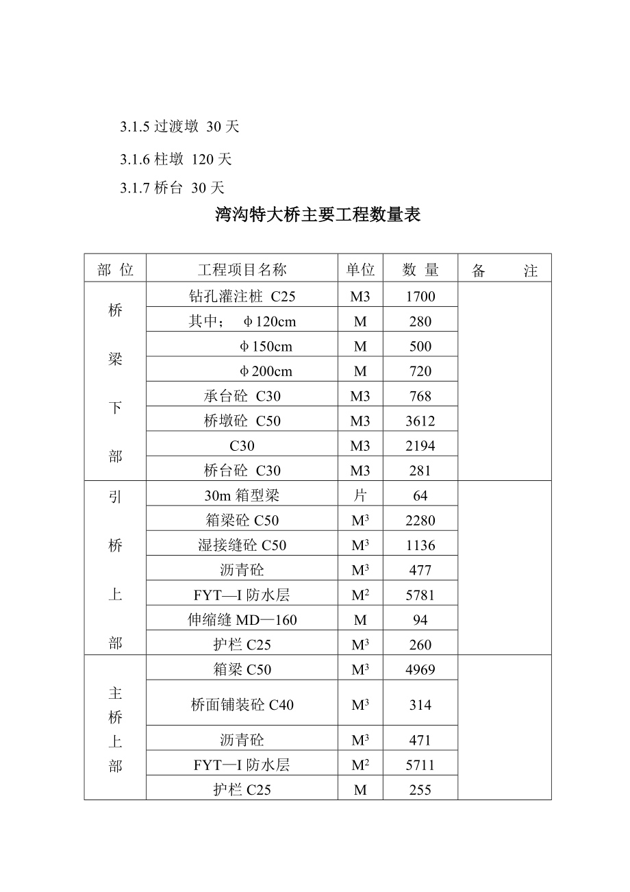 某高速公路湾沟特大桥施工组织设计(DOC24页).doc_第2页