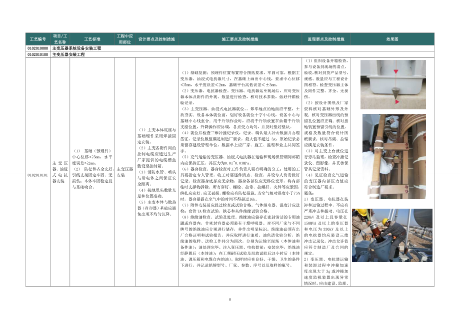 标准工艺图册(变电电气工程子库).docx_第3页