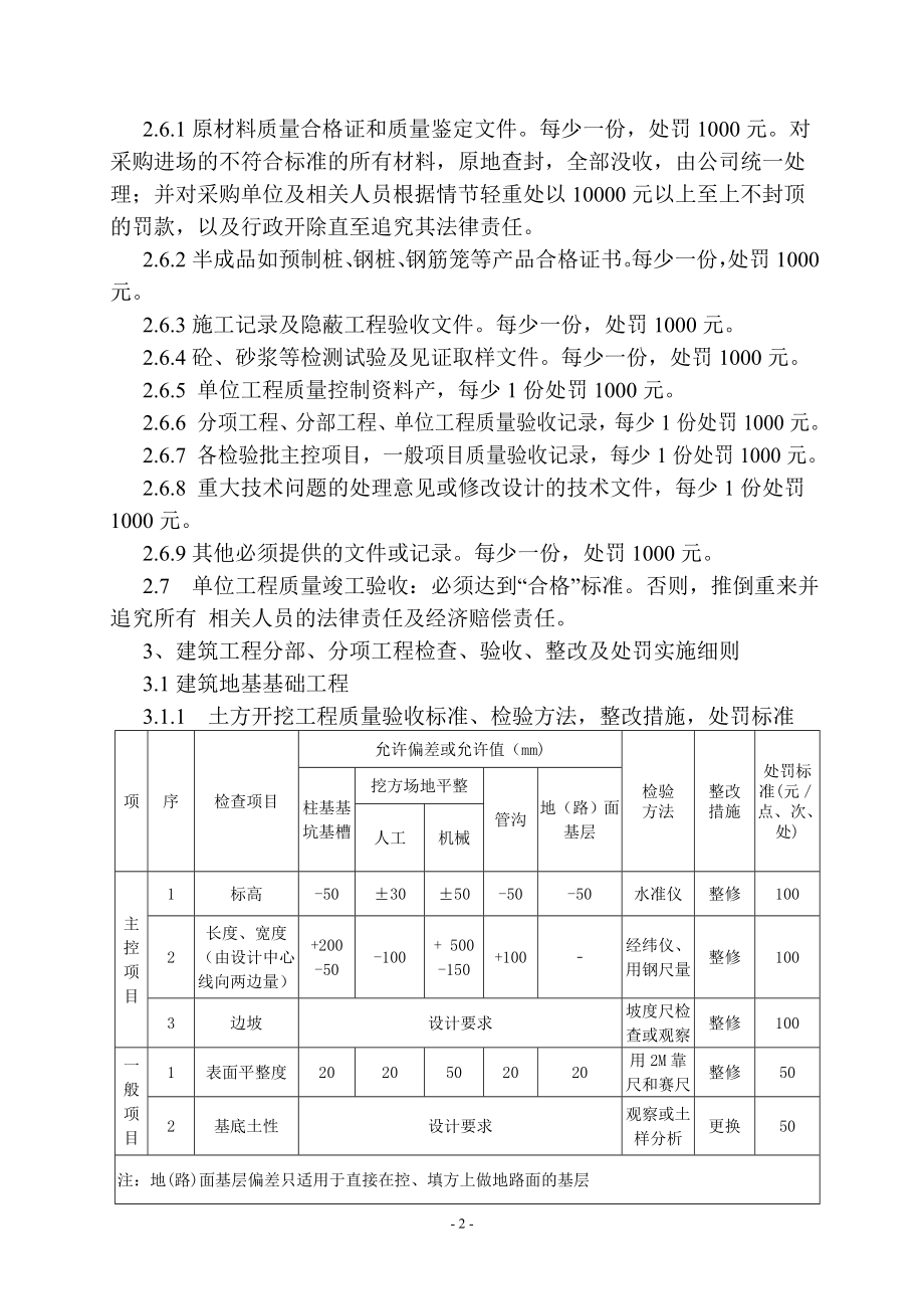 最新建筑工程实体质量实施细则.docx_第2页