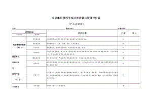 大学本科课程考核试卷质量与管理评价表（艺术类课程）.docx