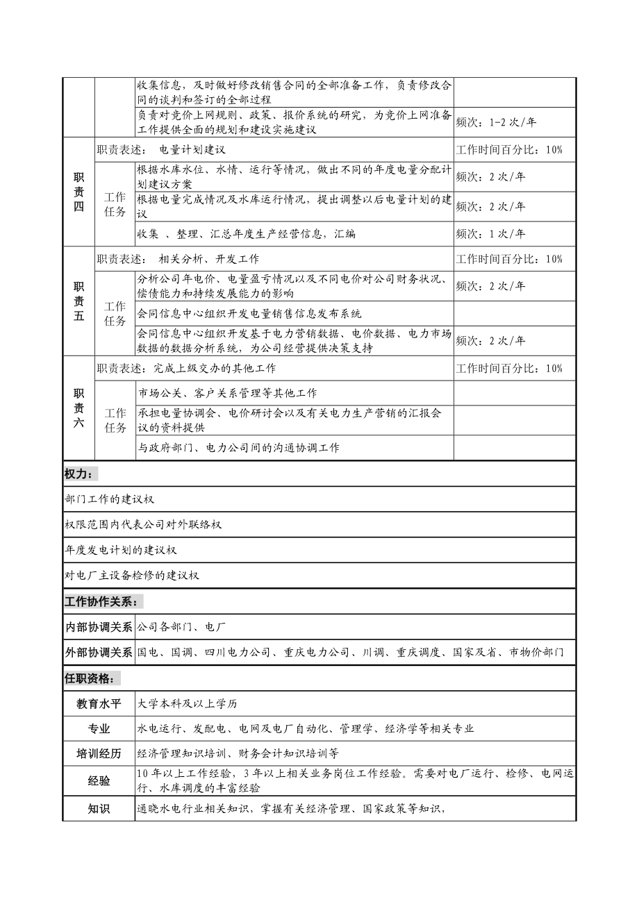 电力公司营销部职务说明书.docx_第3页