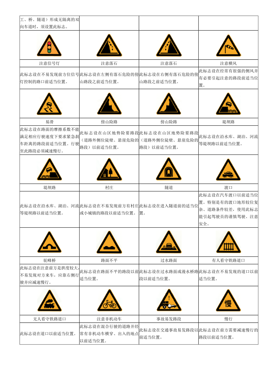 《道路交通标志和标线》——个人整理版(新).docx_第3页