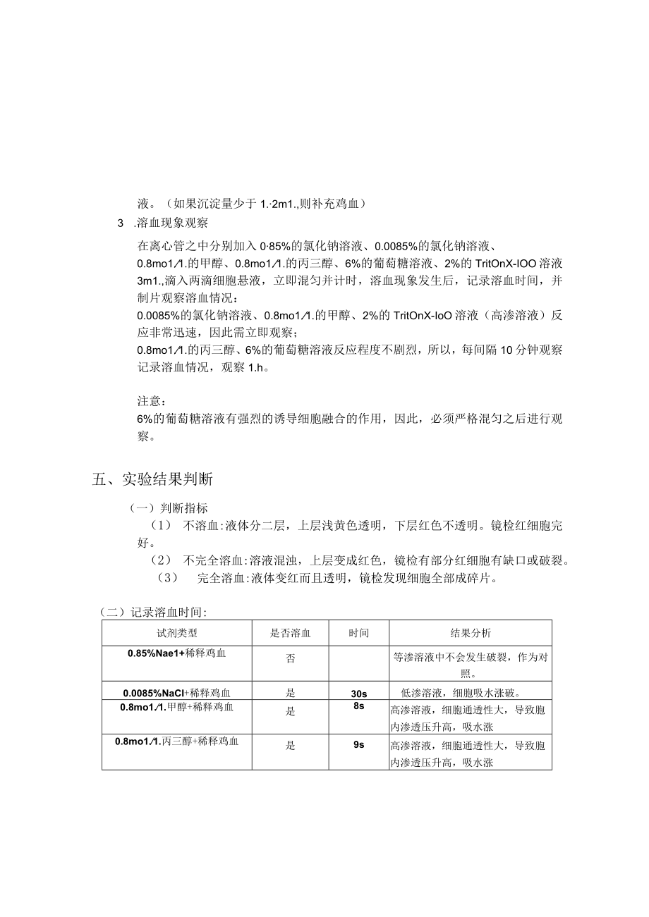 细胞通透性试验报告.docx_第2页