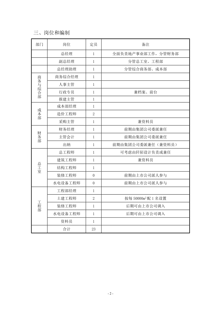 地产事业总部组织和管理架构1.docx_第2页