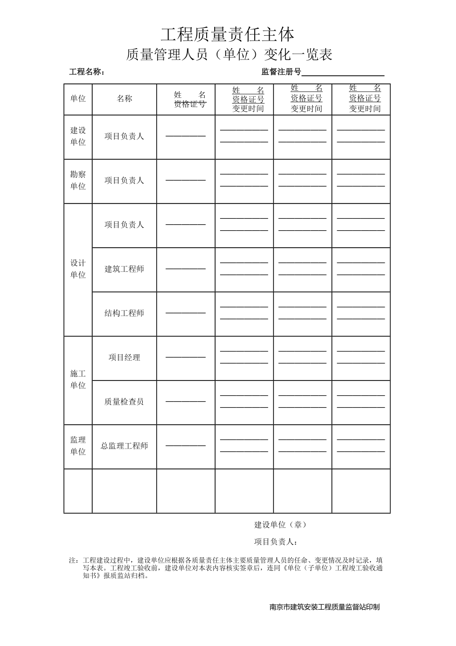 建设工程各方责任主体质量行为资料(DOC37页).doc_第3页