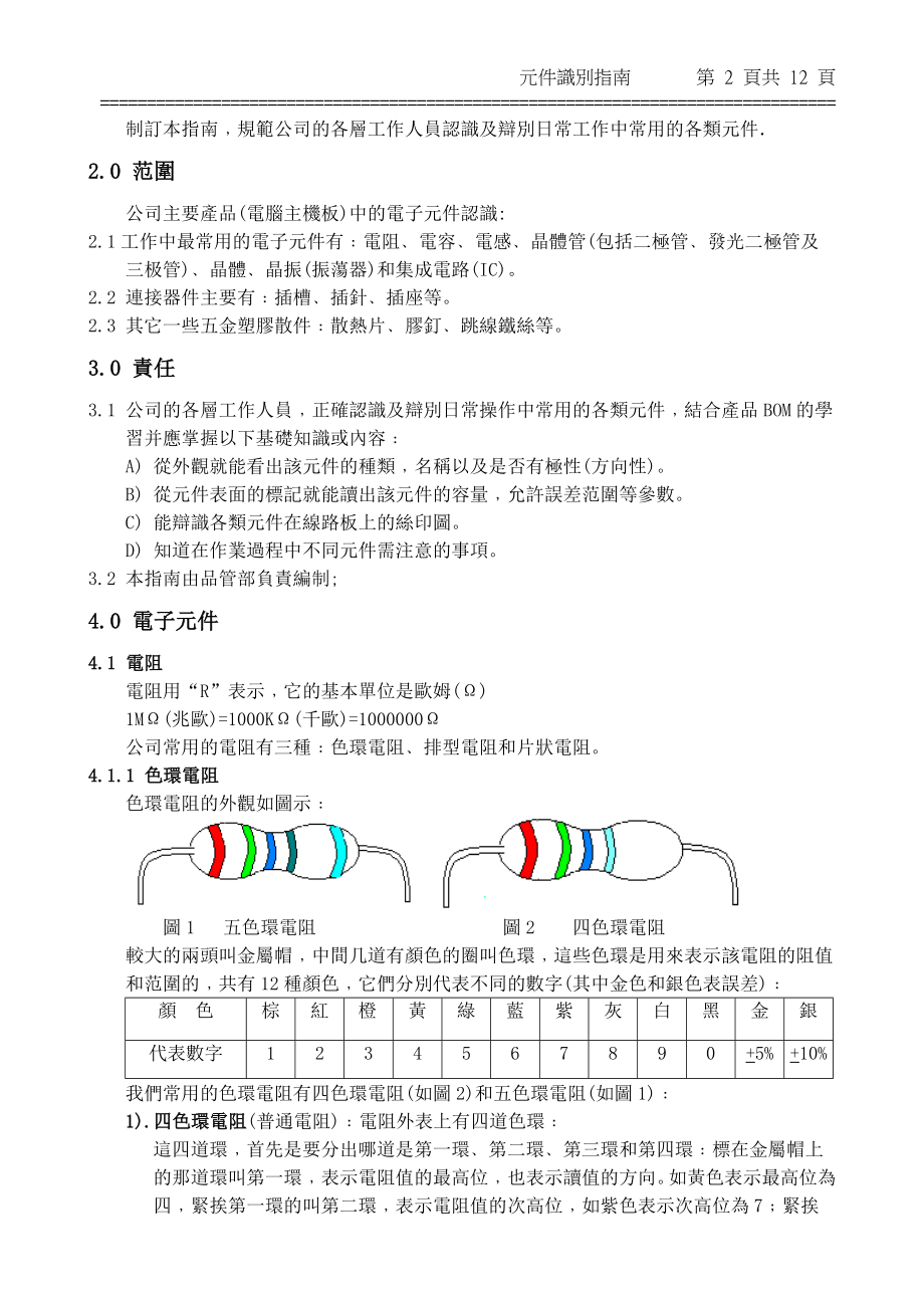 常见电子元件大全.docx_第2页