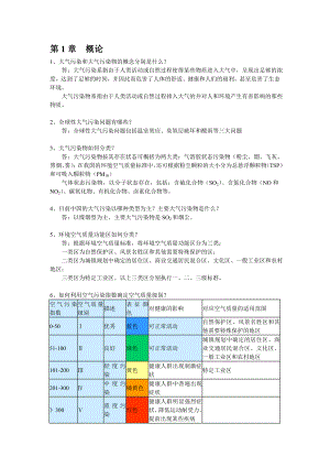 大气污染控制工程各章考试重点.docx