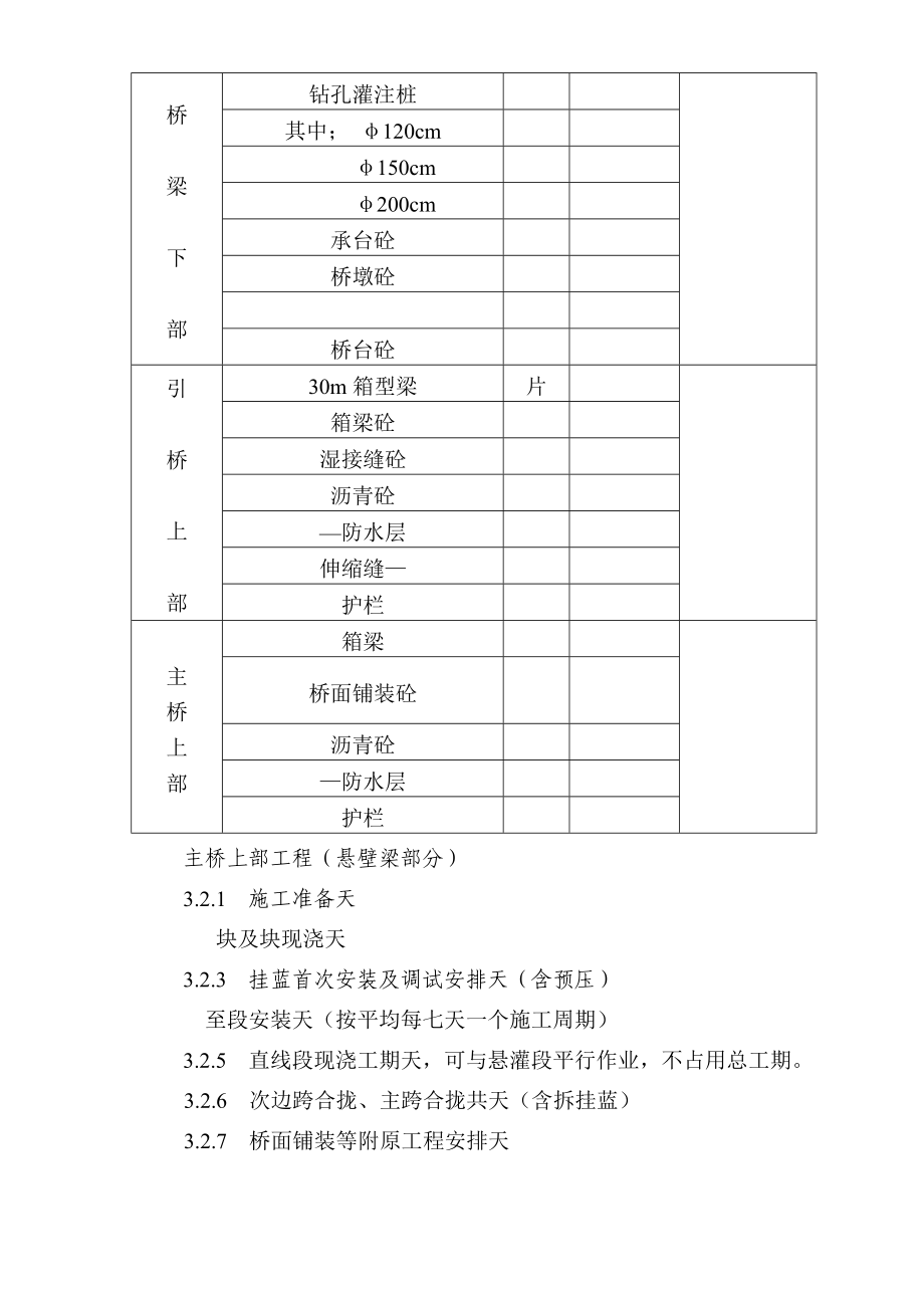 湾沟特大桥施工组织设计方案(DOC70页).doc_第2页