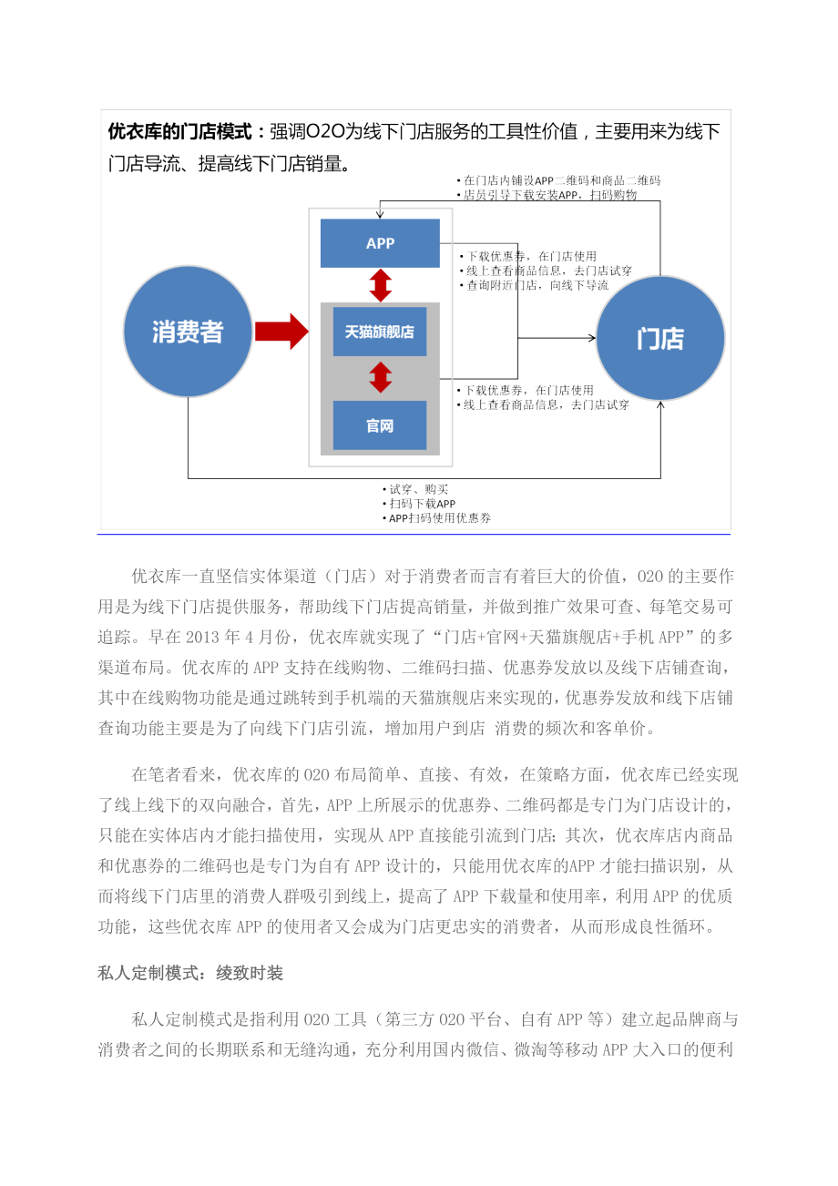 传统服装零售品牌做移动O2O的四大案例.docx_第2页