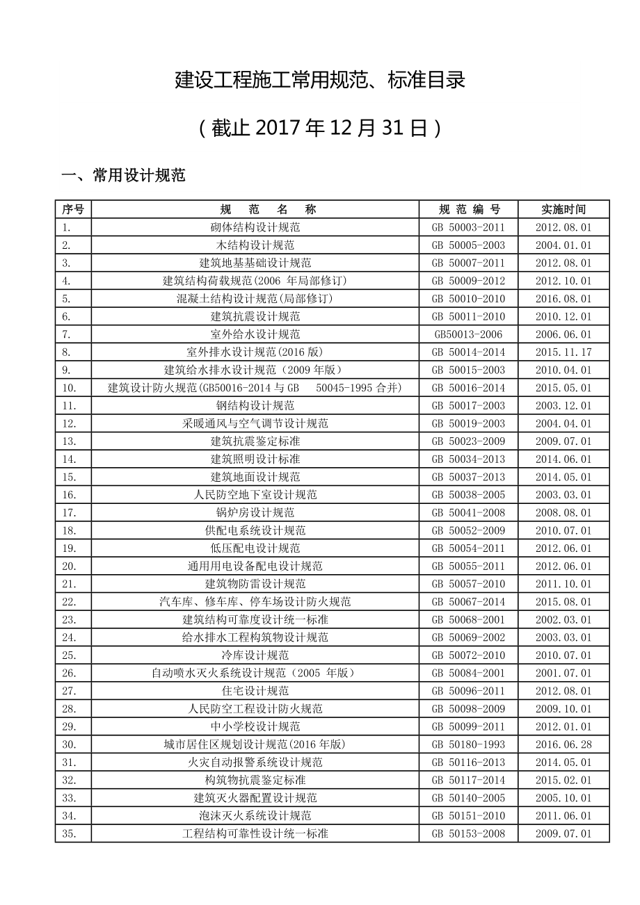 建设工程施工常用规范2018(DOC32页).doc_第1页