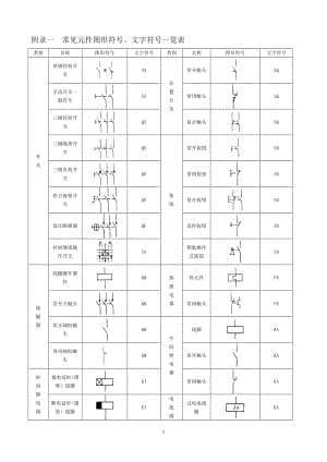 常用电气图标.docx