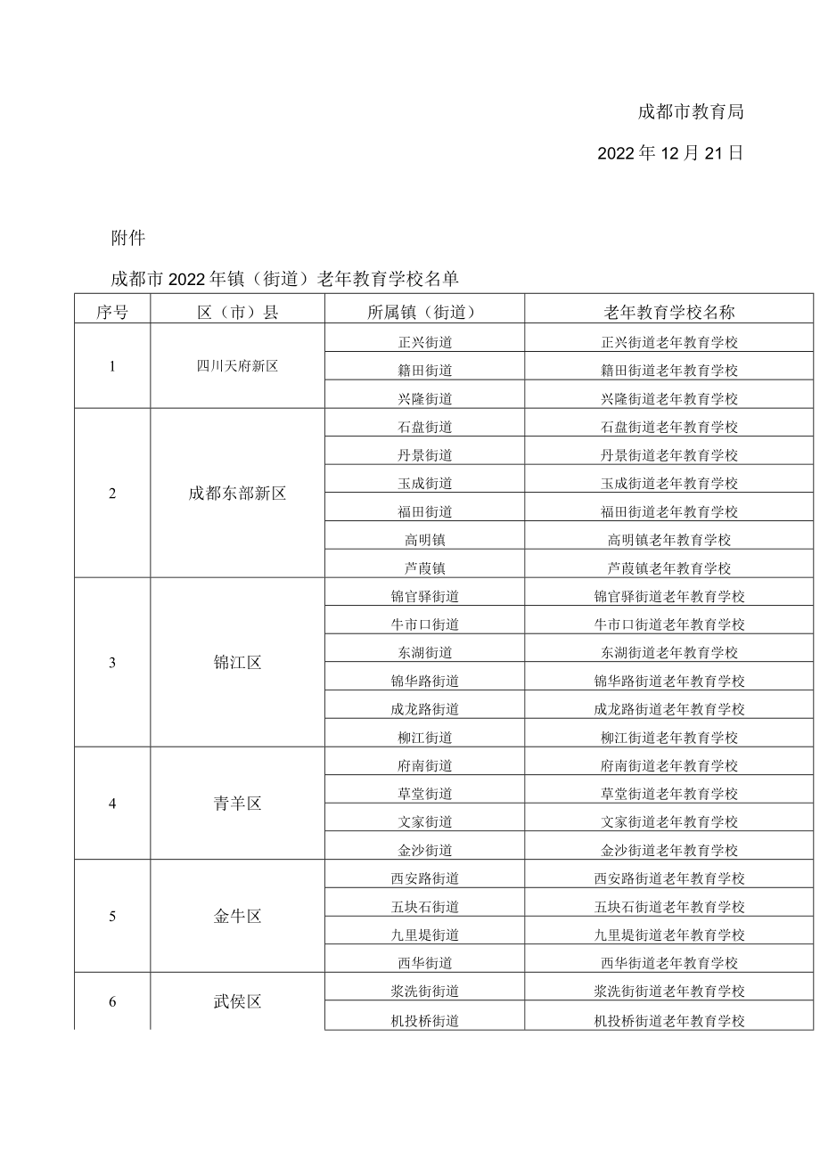 成都市教育局关于公布成都市2022年度镇(街道)老年教育学校建设评估结果的通知.docx_第2页