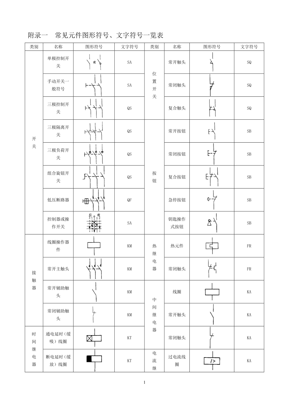 常见电气元件图形符号一览表[1](DOC47页).doc_第1页