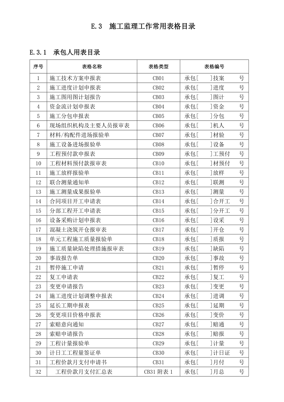 最新水利表格.docx_第1页