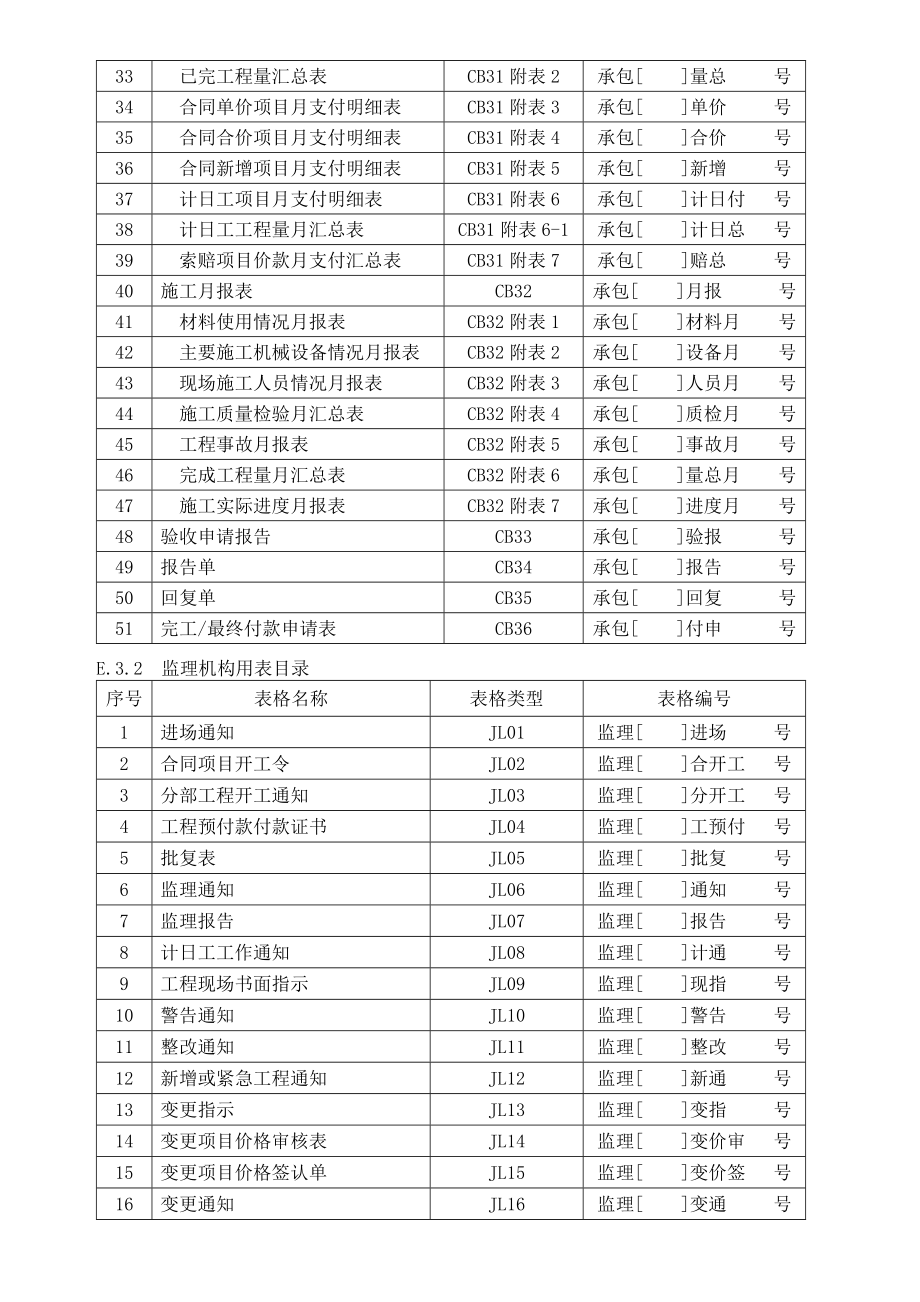 最新水利表格.docx_第2页