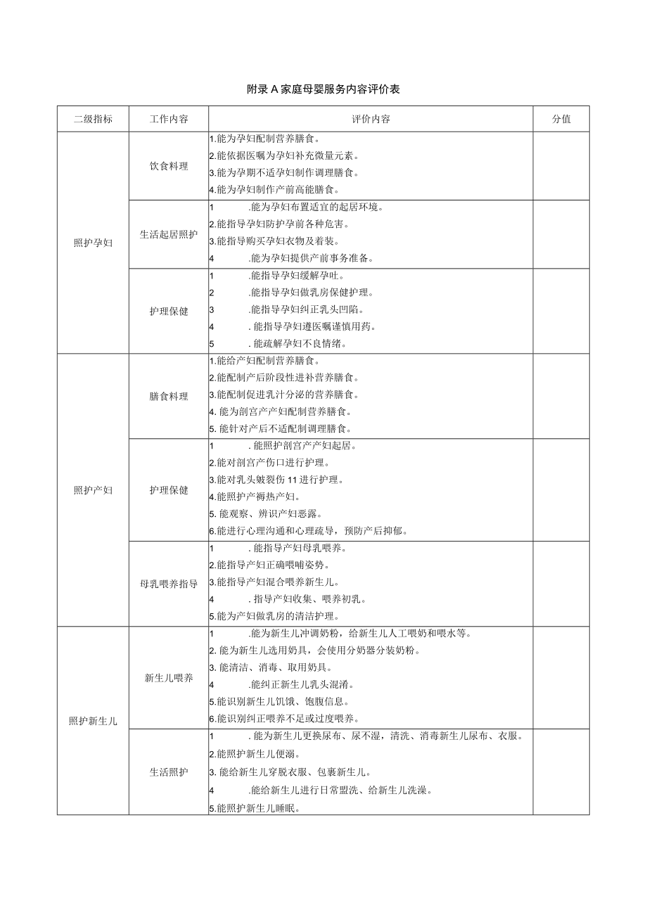 家庭母婴服务内容评价表.docx_第1页