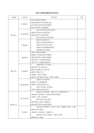 家庭母婴服务内容评价表.docx