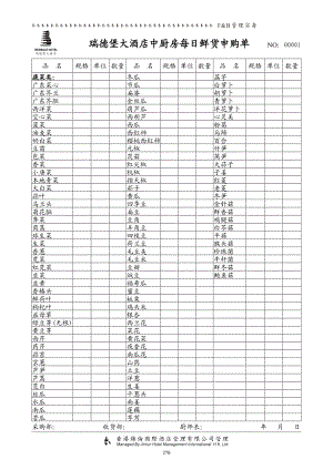 中厨房每日鲜货申购单.docx