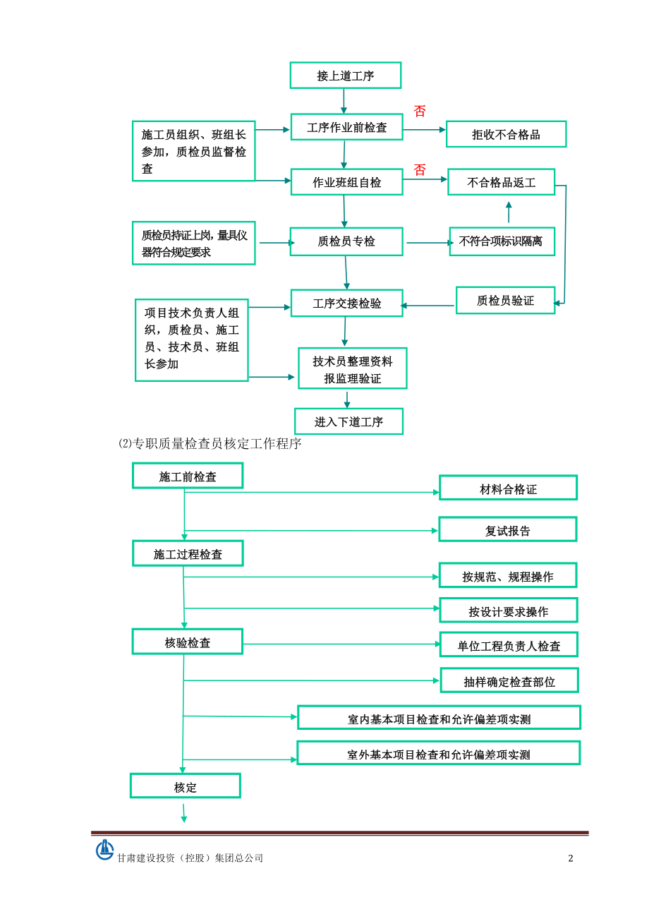 安装工程质量策划书范本.docx_第2页