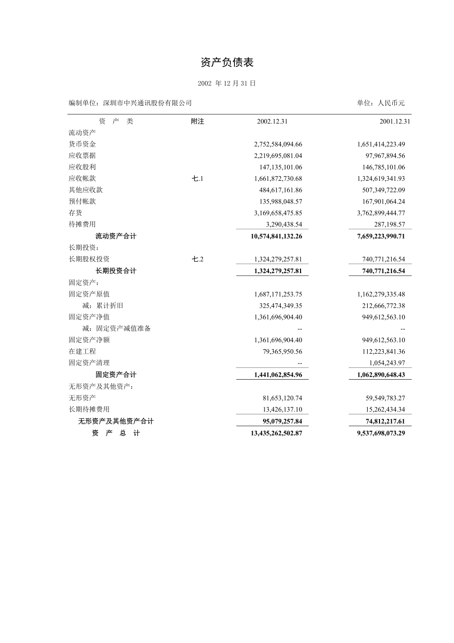 中兴通信公司会计报告.docx_第3页