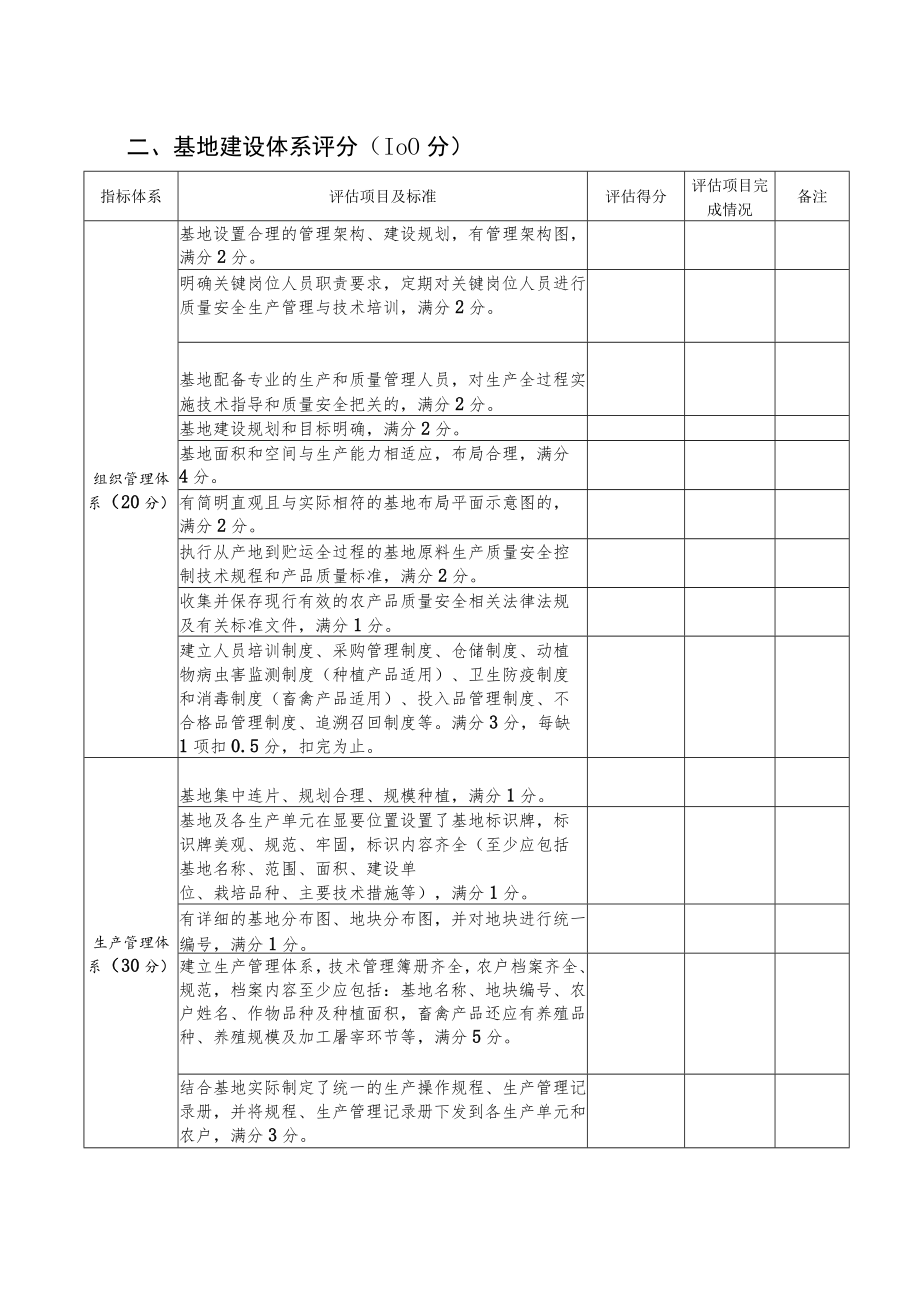 山西供应深圳农产品基地认定申报表、评估细则.docx_第3页