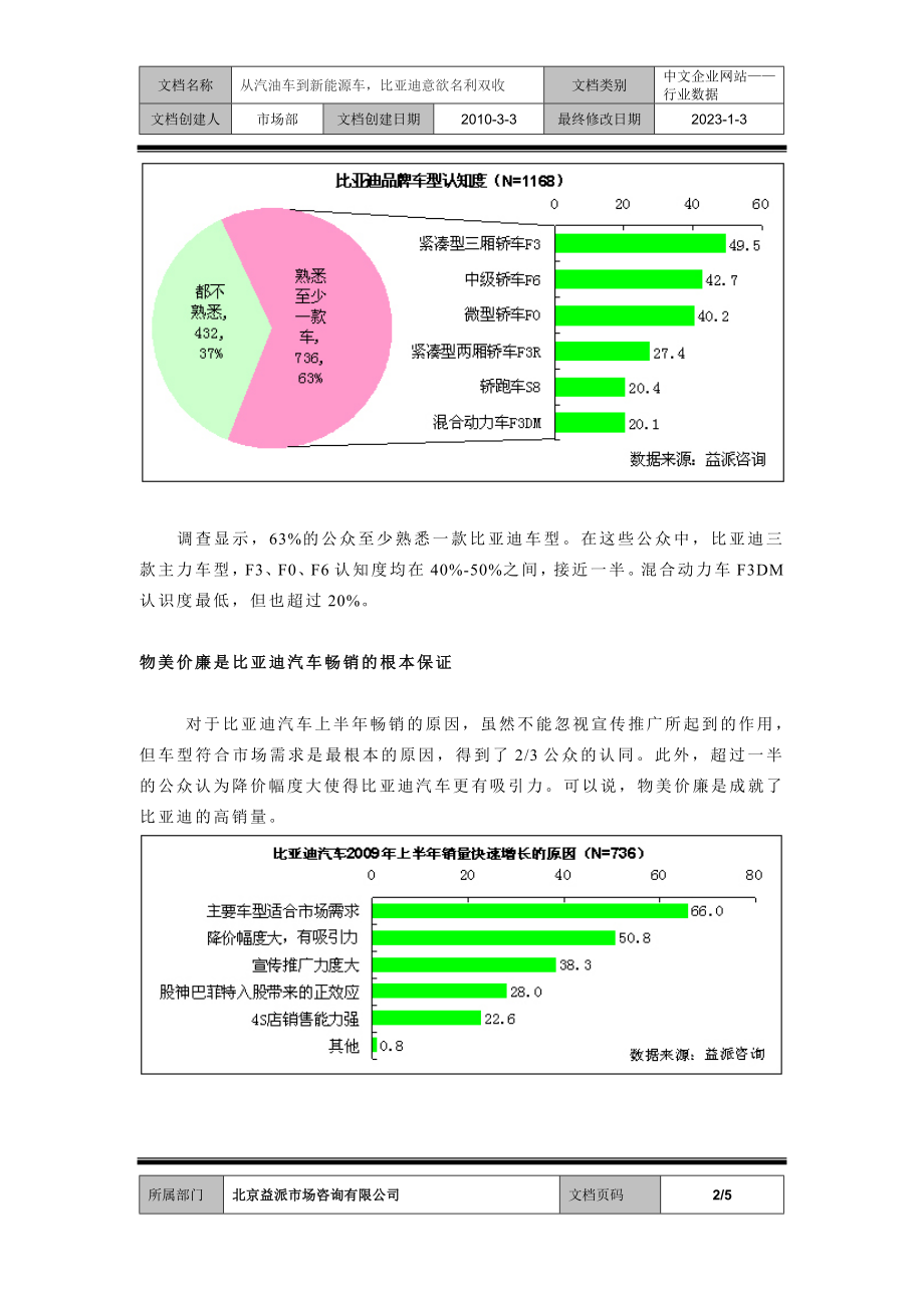 从汽油车到新能源车某汽车意欲名利双收.docx_第2页