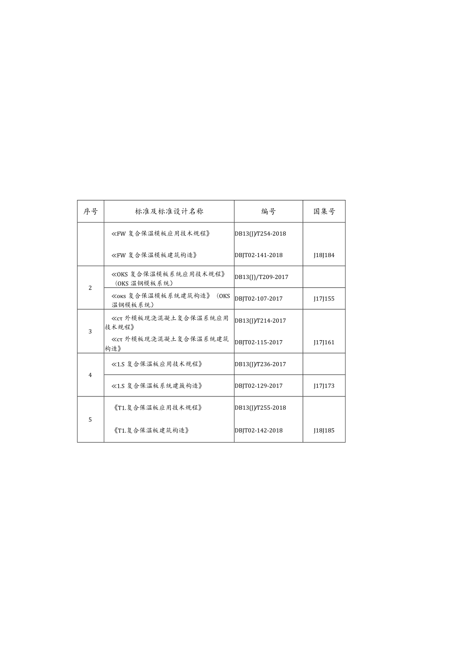 附件1五项标准及标准设计.docx_第1页