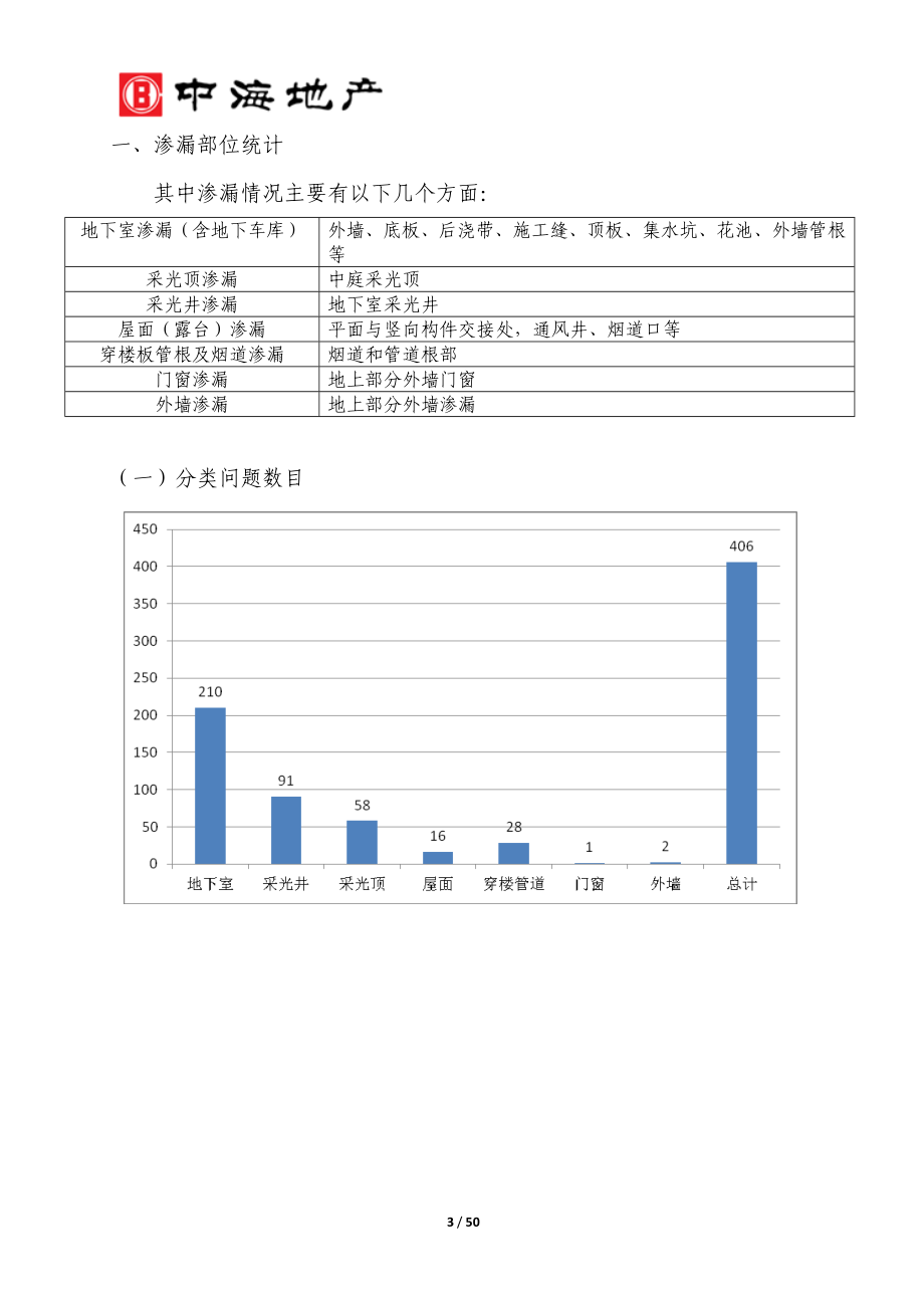 别墅渗漏原因分析专题报告.docx_第3页