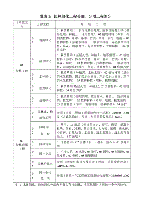 园林绿化资料表格(DOC82页).doc