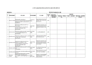 已转化最新版国际标准的实施效果调研表.docx