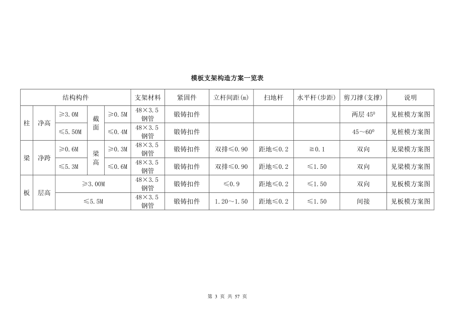 标准层模板工程专项施工方案.docx_第3页