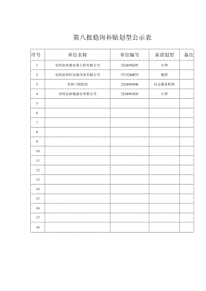 第八批稳岗补贴划型公示表.docx