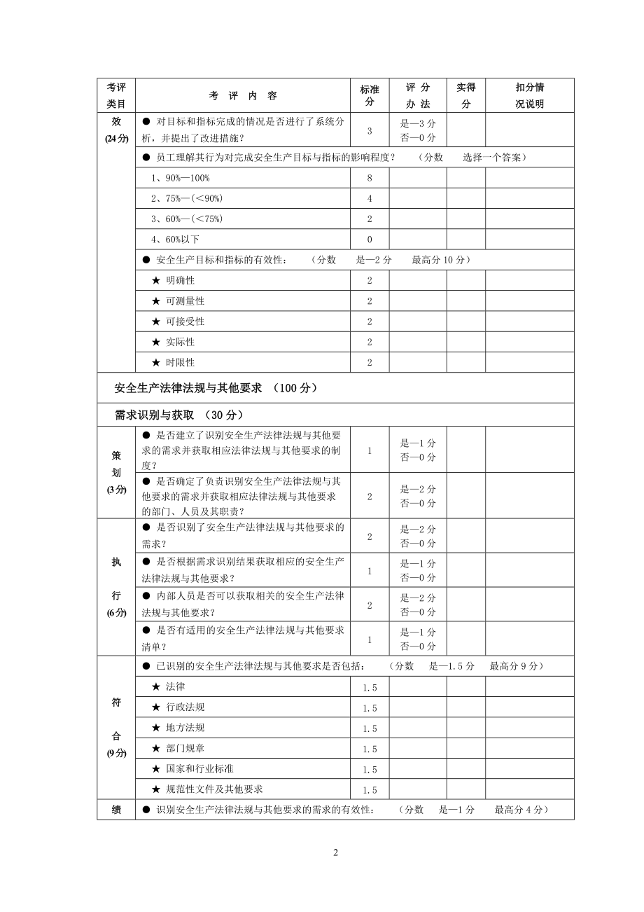 尾矿库标准化考评表(按新标准排版).docx_第2页