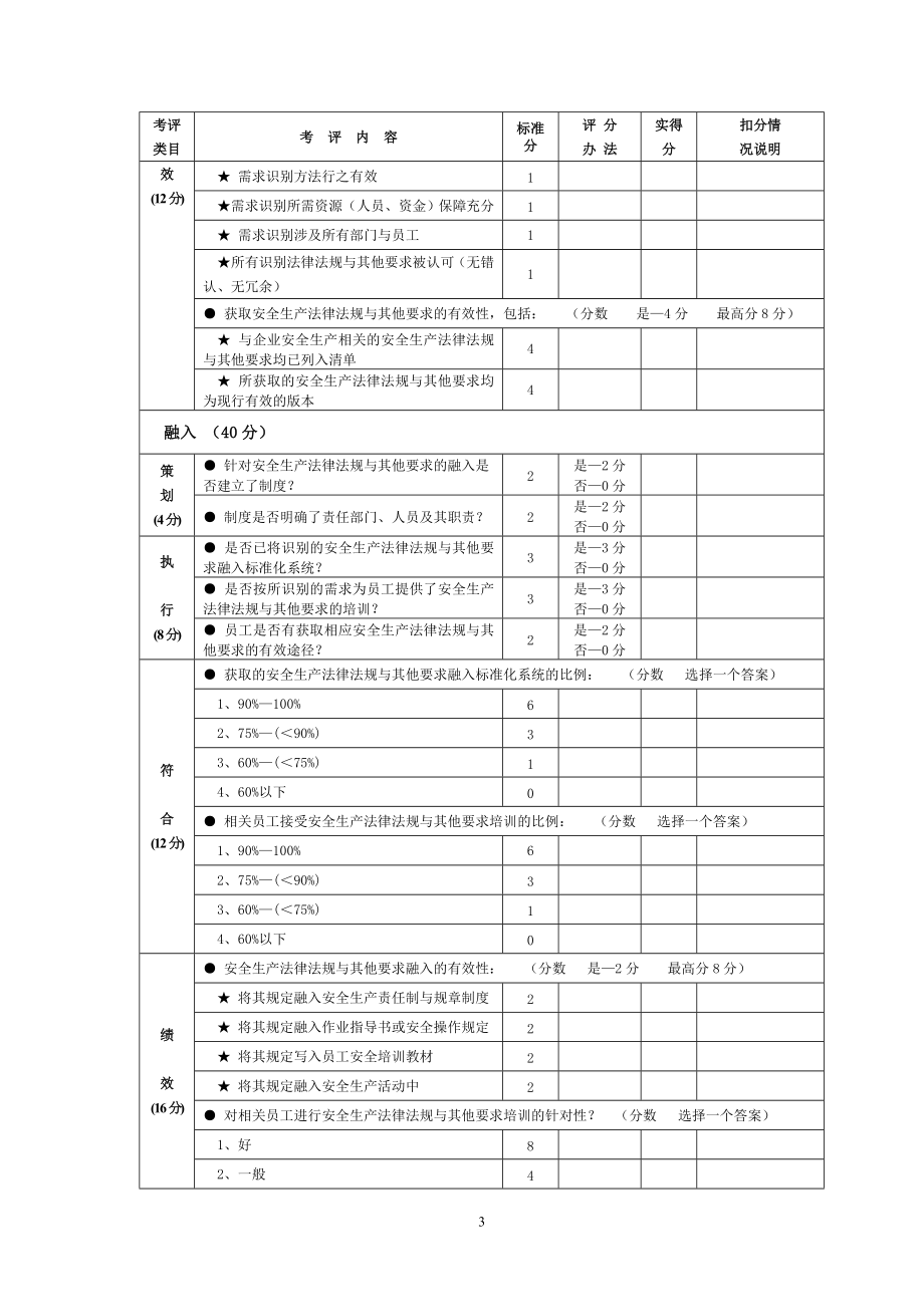 尾矿库标准化考评表(按新标准排版).docx_第3页
