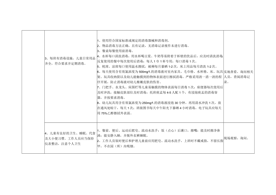 贾汪区幼托机构季节性传染病防控专项督导标准.docx_第2页