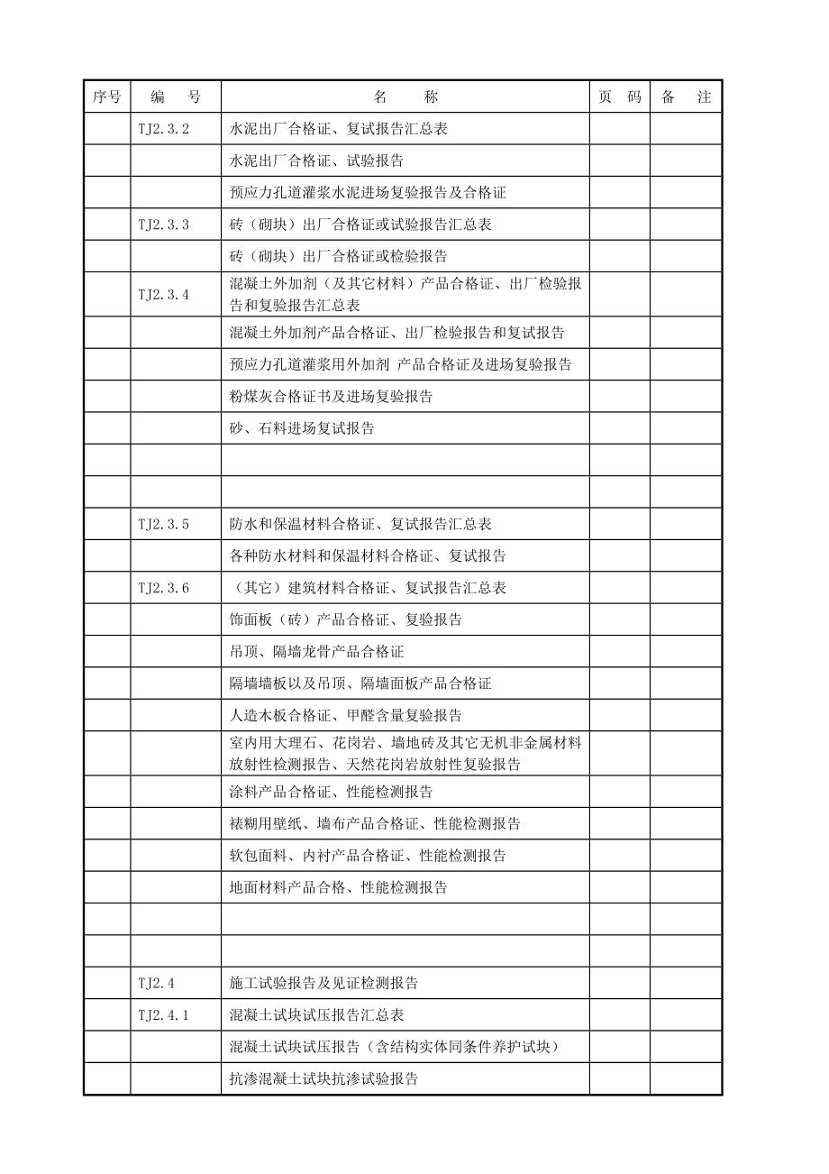 土建工程施工表格(DOC185页).doc_第2页