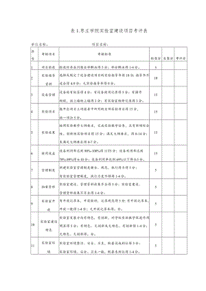 表1枣庄学院实验室建设项目考评表.docx