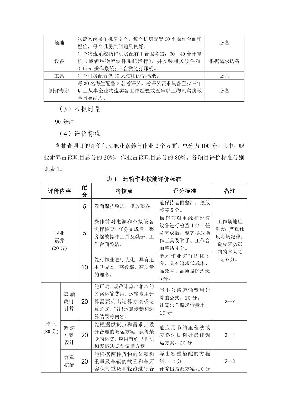 最新物流技能抽查标准运输组织与规划设计核心技能模块.docx_第3页