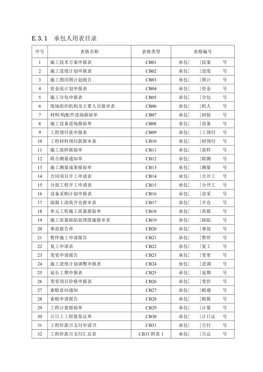 水利施工单位常用表格CB(DOC92页).doc_第1页