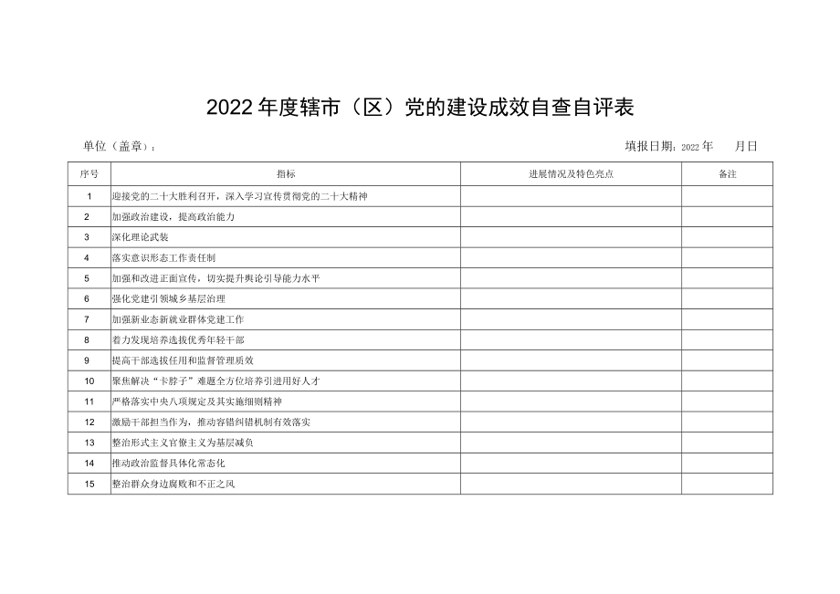 2022年度辖市（区）党的建设成效自查自评表.docx_第1页