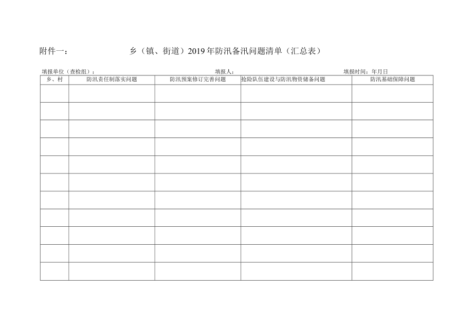 附件一：乡（镇、街道）2019年防汛备汛问题清单（汇总表）.docx_第1页