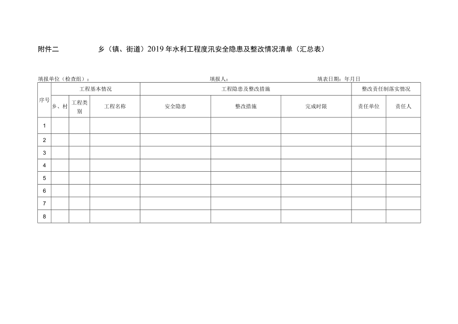 附件一：乡（镇、街道）2019年防汛备汛问题清单（汇总表）.docx_第2页