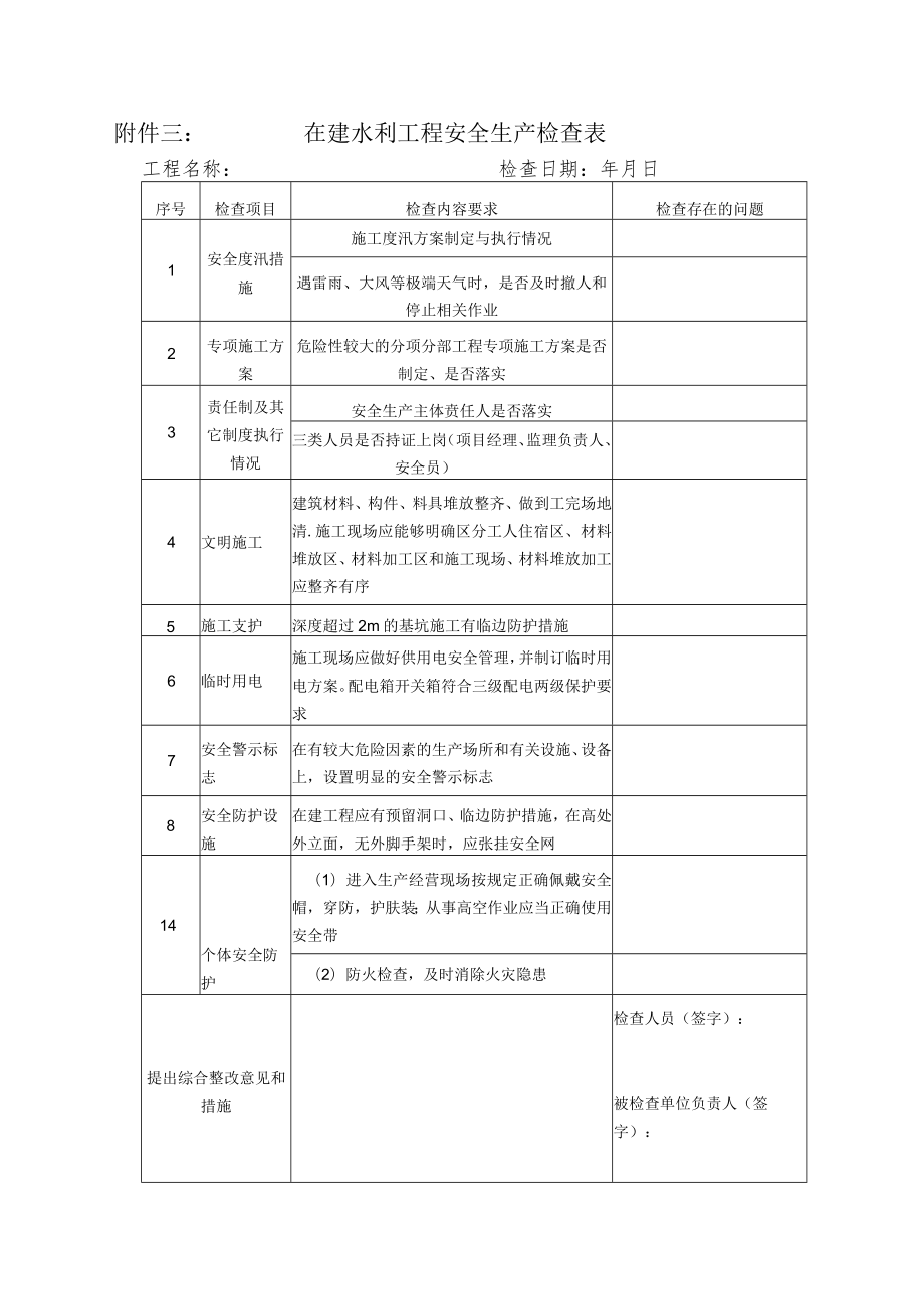附件一：乡（镇、街道）2019年防汛备汛问题清单（汇总表）.docx_第3页
