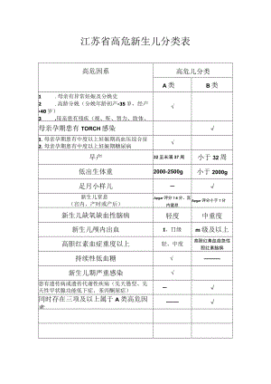 江苏省高危新生儿分类表.docx