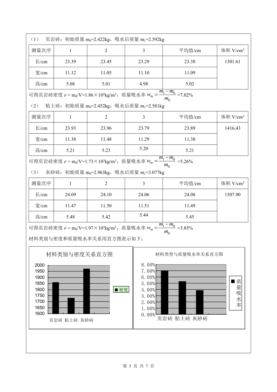 报告一-建筑材料基本性质(song).docx_第3页