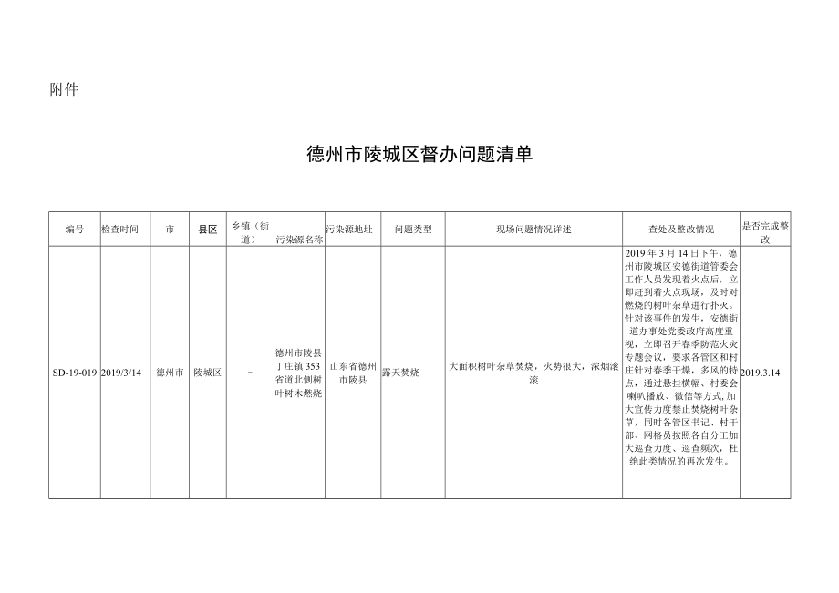 德州市德城区督办问题清单.docx_第2页