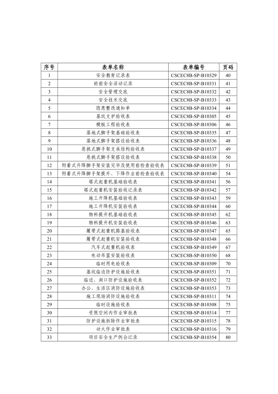 安全达标示范工程表格合并.docx_第1页