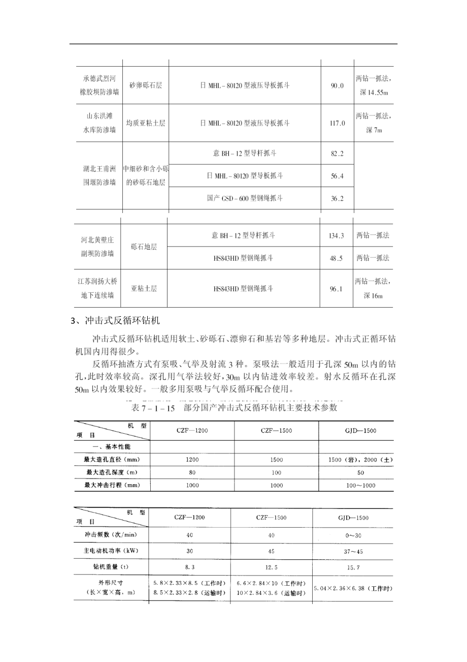 常用围护结构施工机械及效率.docx_第2页